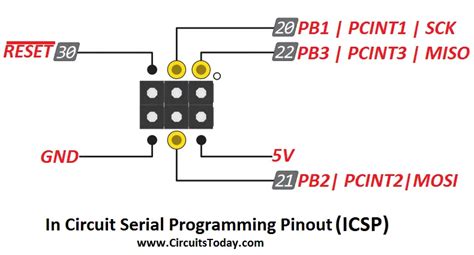 arduino mega 2560 icsp pinout.